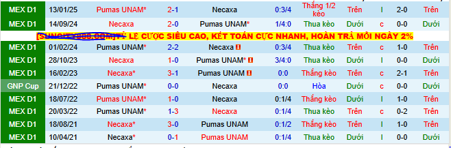 Nhận định, soi kèo Pumas UNAM vs Club Necaxa, 07h00 ngày 11/8 - Ảnh 3