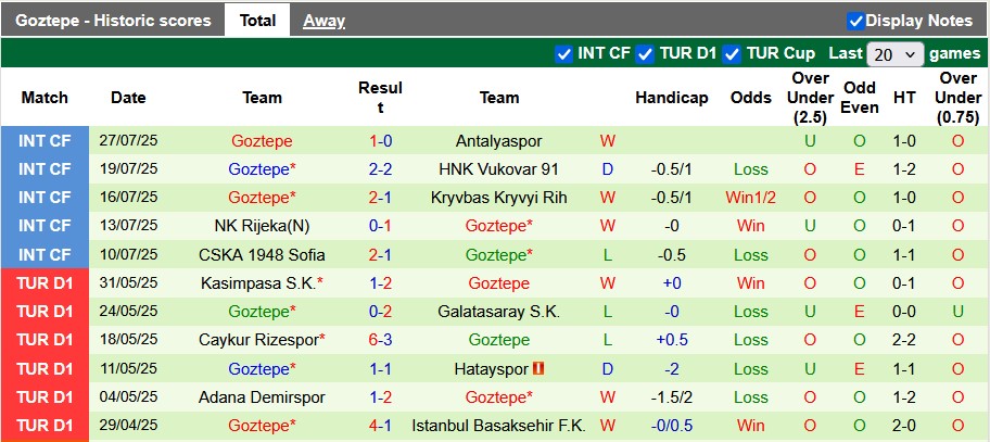 Nhận định, soi kèo Rizespor vs Goztepe, 22h59 ngày 10/8: Ra quân tưng bừng - Ảnh 2