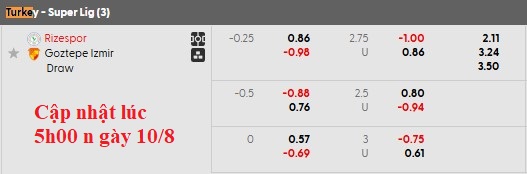 Nhận định, soi kèo Rizespor vs Goztepe, 22h59 ngày 10/8: Ra quân tưng bừng - Ảnh 5