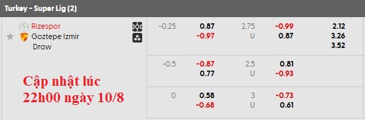 Nhận định, soi kèo Rizespor vs Goztepe, 22h59 ngày 10/8: Ra quân tưng bừng - Ảnh 6