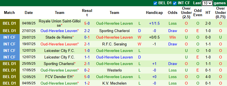 Nhận định, soi kèo Royal Antwerp vs Oud-Heverlee Leuven, 0h15 ngày 11/8: Quyết tâm của cựu vương - Ảnh 3