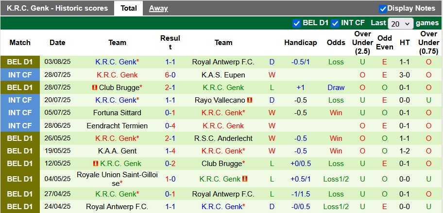 Nhận định, soi kèo Standard Liege vs Genk, 23h30 ngày 10/8: Chia điểm - Ảnh 2