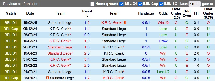 Nhận định, soi kèo Standard Liege vs Genk, 23h30 ngày 10/8: Chia điểm - Ảnh 3