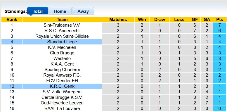 Nhận định, soi kèo Standard Liege vs Genk, 23h30 ngày 10/8: Chia điểm - Ảnh 4