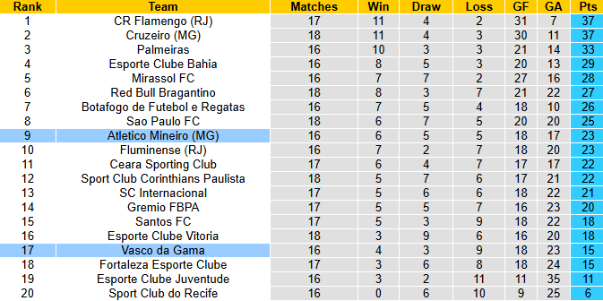 Nhận định, soi kèo Vasco da Gama vs Atletico Mineiro, 2h00 ngày 11/8: Thận trọng - Ảnh 5
