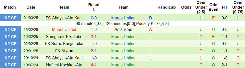 Nhận định, soi kèo Abahani Limited Dhaka vs Muras United, 18h00 ngày 12/8: Lợi thế sân nhà - Ảnh 2