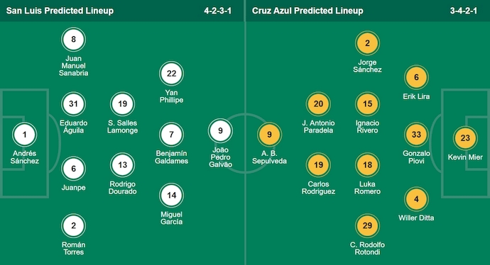 Nhận định, soi kèo Atl San Luis vs Cruzz Azul, 10h00 ngày 12/8: Phong độ bất ổn - Ảnh 7