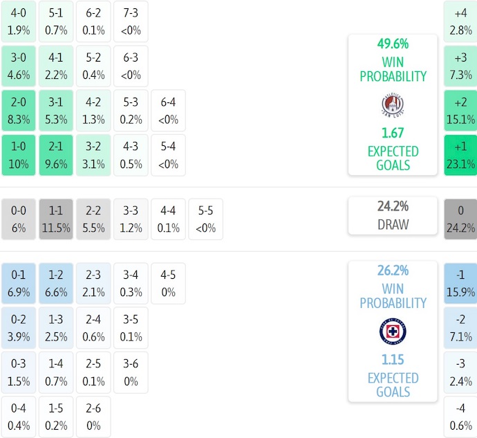 Nhận định, soi kèo Atl San Luis vs Cruzz Azul, 10h00 ngày 12/8: Phong độ bất ổn - Ảnh 8