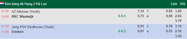 Nhận định, soi kèo AZ Alkmaar 2 vs RKC Waalwijk, 1h00 ngày 12/8: Kinh nghiệm lên tiếng - Ảnh 1
