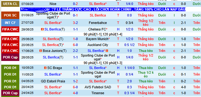 Nhận định, soi kèo Benfica vs Nice, 02h00 ngày 13/8 - Ảnh 1