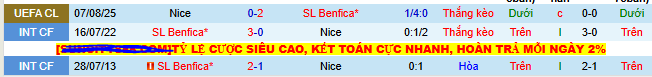 Nhận định, soi kèo Benfica vs Nice, 02h00 ngày 13/8 - Ảnh 3