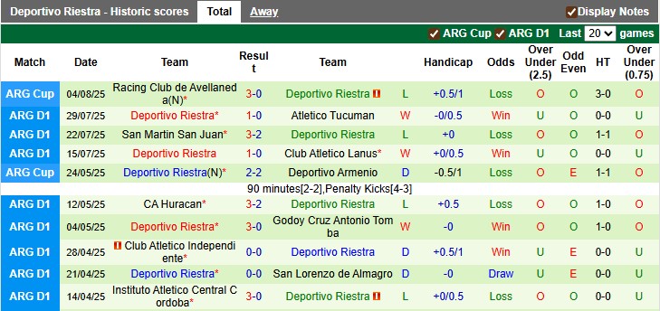 Nhận định, soi kèo Defensa vs Deportivo Riestra, 5h00 ngày 12/8: Tẻ nhạt - Ảnh 2