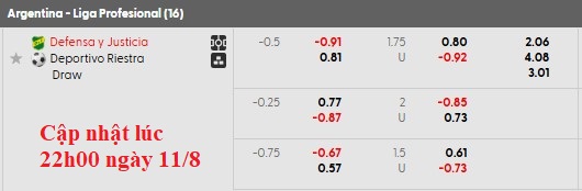 Nhận định, soi kèo Defensa vs Deportivo Riestra, 5h00 ngày 12/8: Tẻ nhạt - Ảnh 6