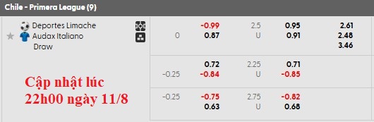 Nhận định, soi kèo Deportes Limache vs Audax Italiano, 6h00 ngày 12/8: Chủ nhà kém cỏi - Ảnh 6