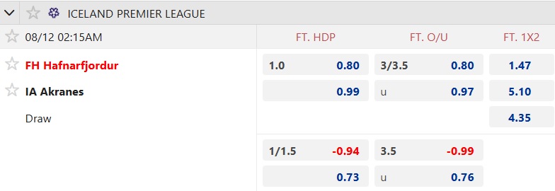 Nhận định, soi kèo Hafnarfjordur vs Akranes, 02h15 ngày 12/8: Bệ phóng sân nhà - Ảnh 5