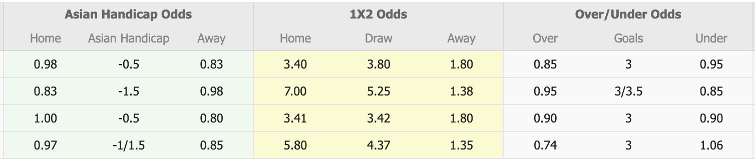Nhận định, soi kèo Heidelberg United FC vs Western Sydney Wanderers, 16h30 ngày 12/8: Khó gây bất ngờ - Ảnh 1