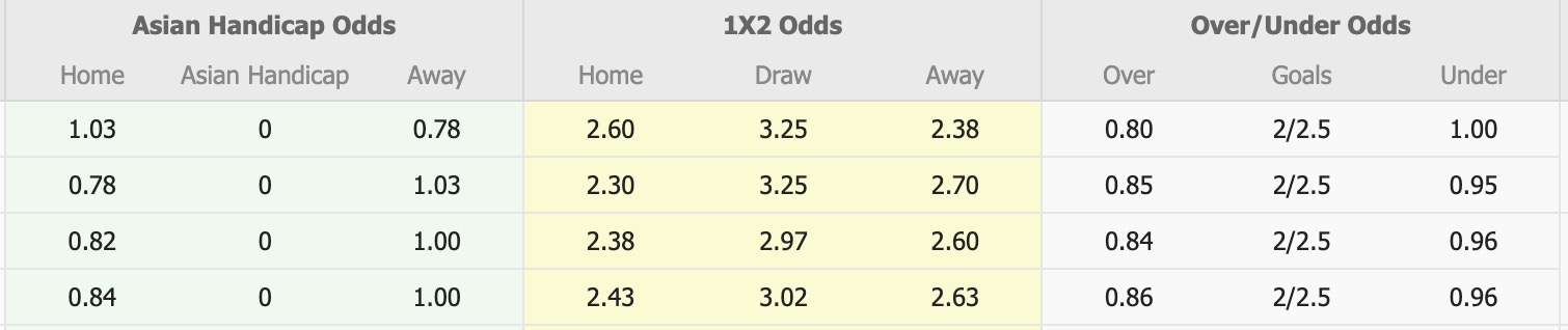 Nhận định, soi kèo Iberia 1999 Tbilisi B vs Spaeri FC, 20h00 ngày 11/8: Củng cố ngôi đầu - Ảnh 1