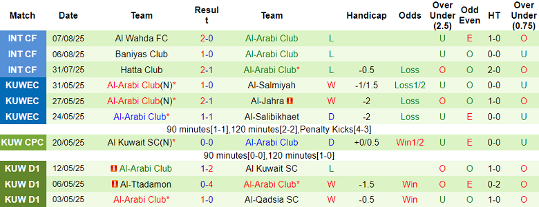 Nhận định, soi kèo Maziya SC vs Al-Arabi Club, 17h00 ngày 12/8: Oan gia ngõ hẹp - Ảnh 2