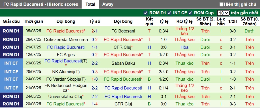 Nhận định, soi kèo Otelul Galati vs Rapid 1923, 01h30 ngày 12/8: Khách thắng vì ngôi đầu - Ảnh 5