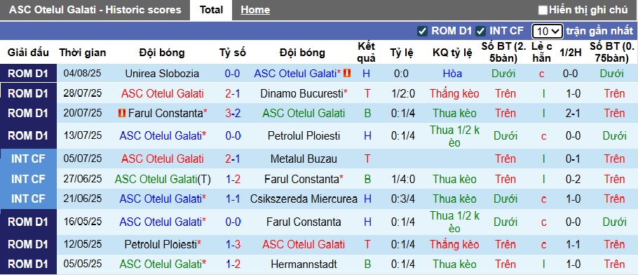 Nhận định, soi kèo Otelul Galati vs Rapid 1923, 01h30 ngày 12/8: Khách thắng vì ngôi đầu - Ảnh 6