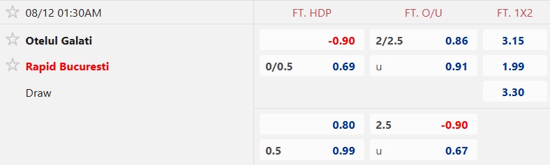 Nhận định, soi kèo Otelul Galati vs Rapid 1923, 01h30 ngày 12/8: Khách thắng vì ngôi đầu - Ảnh 7