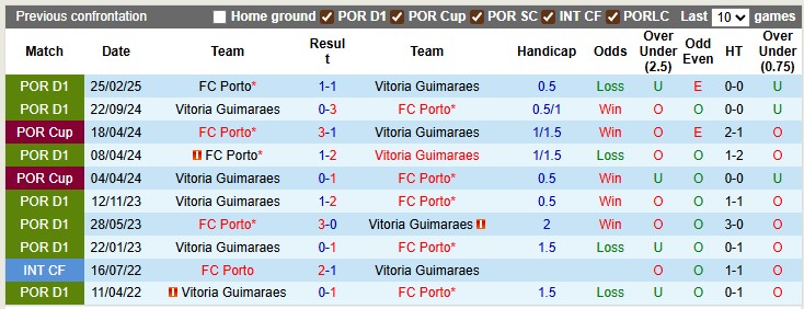 Nhận định, soi kèo Porto vs Guimaraes, 2h45 ngày 12/8: Đầu xuôi đuôi lọt - Ảnh 3