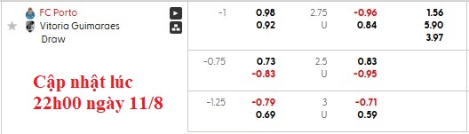 Nhận định, soi kèo Porto vs Guimaraes, 2h45 ngày 12/8: Đầu xuôi đuôi lọt - Ảnh 6