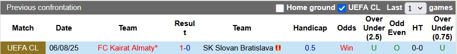 Nhận định, soi kèo Slovan Bratislava vs Kairat Almaty, 1h15 ngày 13/8: Bảo vệ thành quả - Ảnh 3