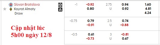 Nhận định, soi kèo Slovan Bratislava vs Kairat Almaty, 1h15 ngày 13/8: Bảo vệ thành quả - Ảnh 4