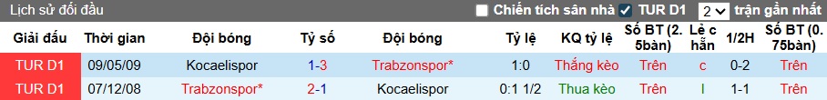 Nhận định, soi kèo Trabzonspor vs Kocaelispor, 01h00 ngày 12/8: Bắt nạt tân binh - Ảnh 2