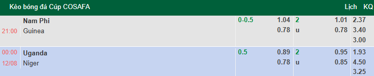 Nhận định, soi kèo Uganda vs Niger, 0h00 ngày 12/8: Dễ hòa - Ảnh 1