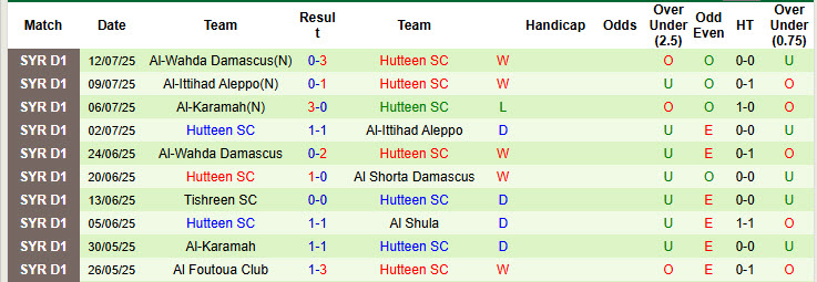 Nhận định, soi kèo Abdysh-Ata Kant vs Hutteen, 21h00 ngày 12/8: Bản lĩnh lên tiếng - Ảnh 2