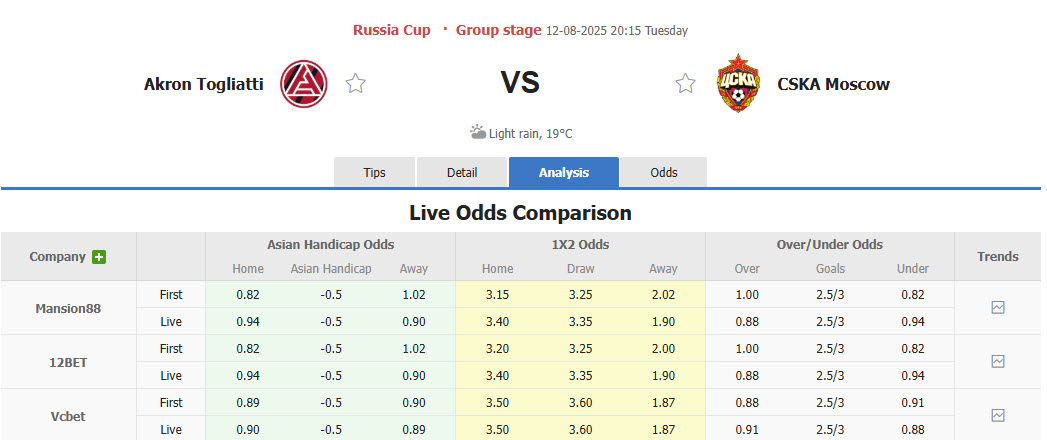 Nhận định, soi kèo Akron Tolyatti vs CSKA Moscow, 20h15 ngày 12/8: Cạnh tranh sòng phẳng - Ảnh 1