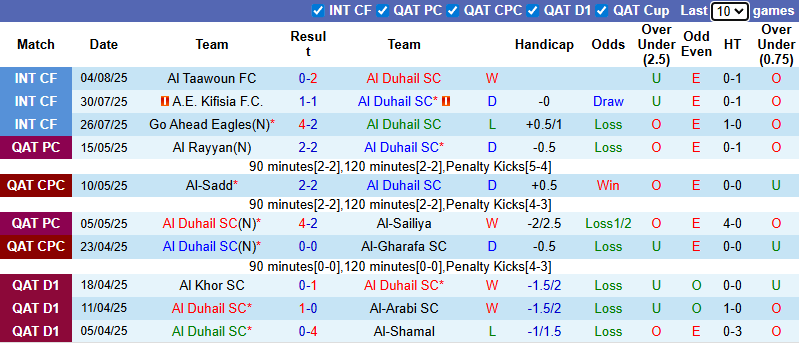 Nhận định, soi kèo Al Duhail vs Sepahan, 23h00 ngày 12/8: Tận dụng lợi thế - Ảnh 3