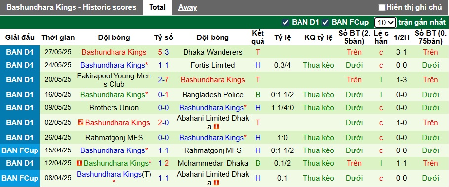 Nhận định, soi kèo Al-Karamah vs Bashundhara Kings, 00h30 ngày 13/8: Quà cho Al-Karamah - Ảnh 1