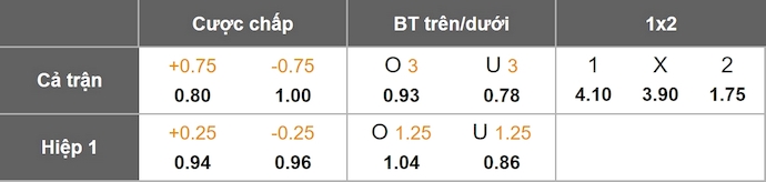 Nhận định, soi kèo Atl San Luis vs Cruzz Azul, 10h05 ngày 12/8: Phong độ bất ổn - Ảnh 9