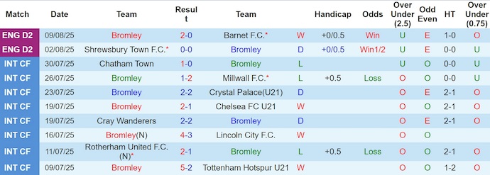 Nhận định, soi kèo Bromley vs Ipswich Town, 2h00 ngày 13/8: Đẳng cấp khác biệt - Ảnh 2