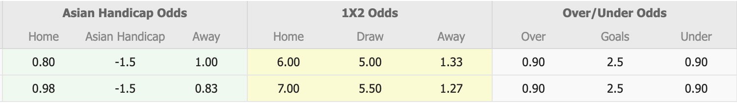 Nhận định, soi kèo Calcutta Police Club vs Diamond Harbour FC, 16h30 ngày 12/8: Tiếp tục bất bại - Ảnh 4