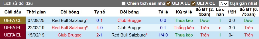 Nhận định, soi kèo Club Brugge vs Salzburg, 00h30 ngày 13/8: Tạm biệt Salzburg - Ảnh 1