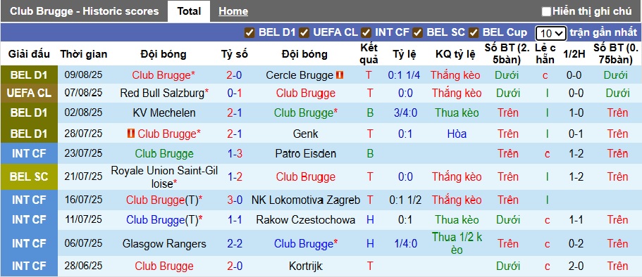 Nhận định, soi kèo Club Brugge vs Salzburg, 00h30 ngày 13/8: Tạm biệt Salzburg - Ảnh 3