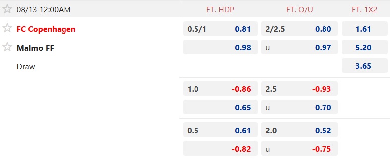 Nhận định, soi kèo Copenhagen vs Malmo, 00h00 ngày 13/8: Điểm tựa Parken Park - Ảnh 4
