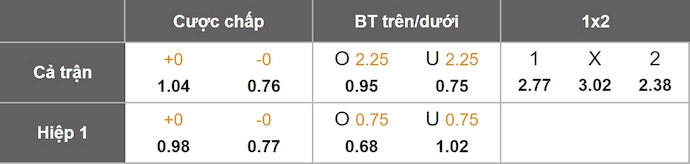 Nhận định, soi kèo Gillingham vs Wimbledon, 1h45 ngày 13/8: Điểm tựa sân nhà - Ảnh 1