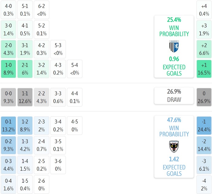 Nhận định, soi kèo Gillingham vs Wimbledon, 1h45 ngày 13/8: Điểm tựa sân nhà - Ảnh 6
