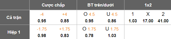 Nhận định, soi kèo Johor Darul Ta’zim vs Negeri Sembilan, 19h15 ngày 12/8: Lại gây thất vọng - Ảnh 5