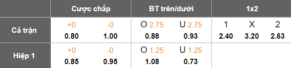 Nhận định, soi kèo Kasuka vs Phnom Penh Crown, 19h15 ngày 12/8: Bất ngờ? - Ảnh 3