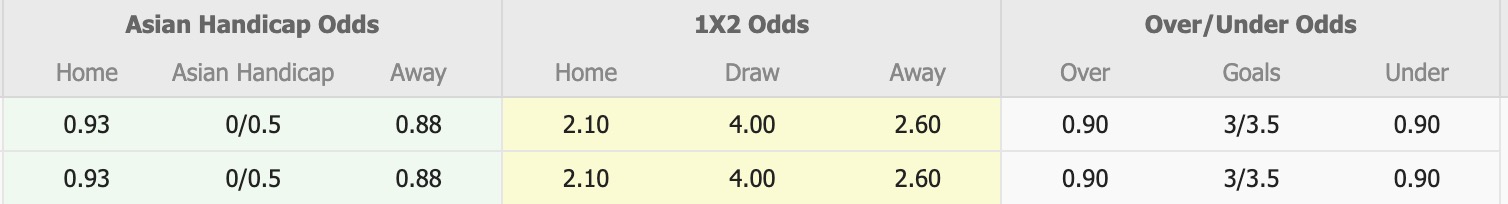 Nhận định, soi kèo Melaka FC vs Pulau Penang, 19h15 ngày 13/8: Khởi đầu vui vẻ - Ảnh 1