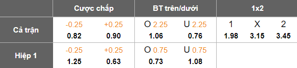 Nhận định, soi kèo nữ Việt Nam vs nữ Thái Lan, 19h30 ngày 12/8: Ưu thế lực lượng - Ảnh 5