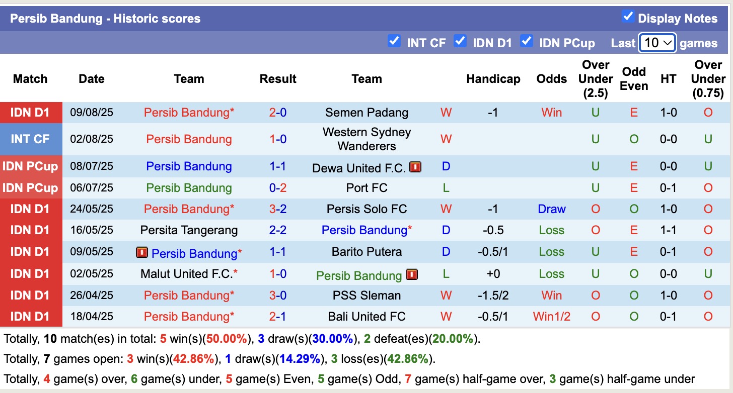 Nhận định, soi kèo Persib Bandung vs Manila Digger, 19h00 ngày 13/8: Bắt nạt Manila Digger - Ảnh 2
