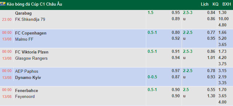 Nhận định, soi kèo Qarabag vs Shkendija, 23h00 ngày 12/8: Thừa thắng xông lên - Ảnh 1