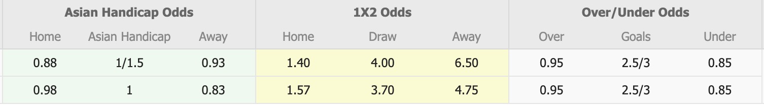 Nhận định, soi kèo Regar-TadAZ Tursunzoda vs FC Ahal, 19h00 ngày 13/8: Tin tưởng Regar-TadAZ Tursunzoda - Ảnh 1